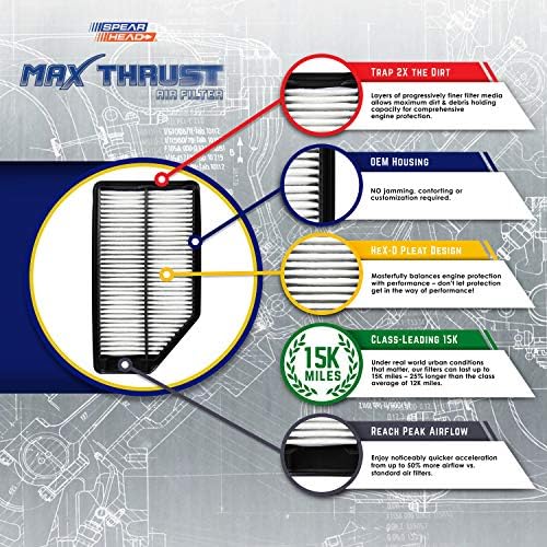 Spearhead Max Thrust Performance filtru de aer al motorului pentru toate vehiculele Cu kilometraj-crește puterea și îmbunătățește accelerația